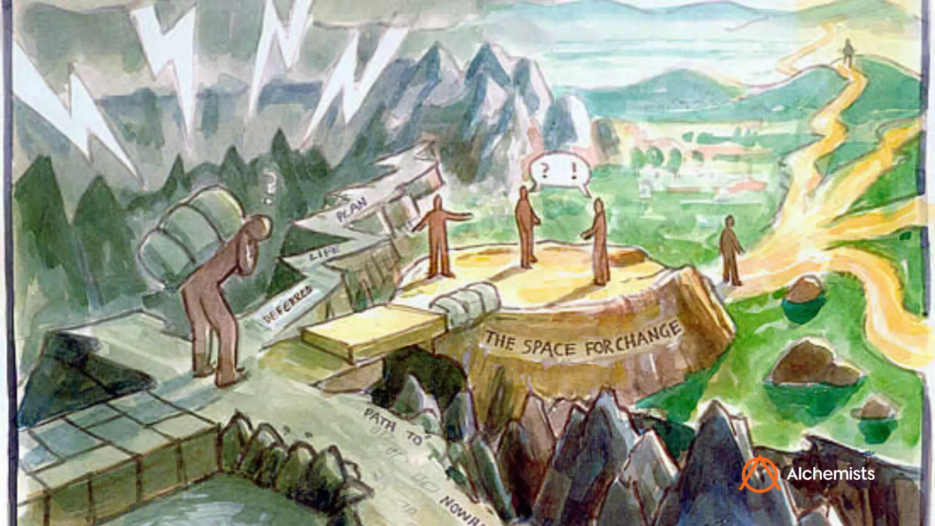 Watercolour illustration: figures crossing a plateau marked 'The Space for Change' between a stormy mountain path and a sunlit valley